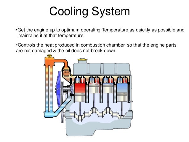 cooling system for ic engines